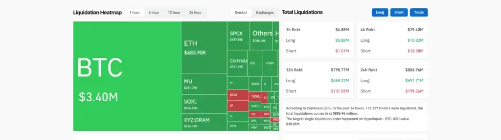 币圈大逃杀!BTC下探5.88万美元、ETH失守$1565,24h爆仓8.87亿美元