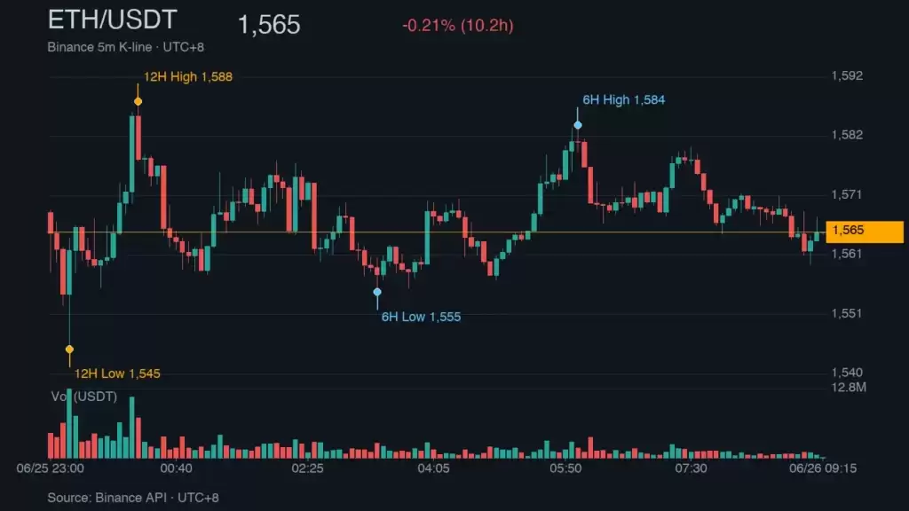 币圈大逃杀!BTC下探5.88万美元、ETH失守$1565,24h爆仓8.87亿美元