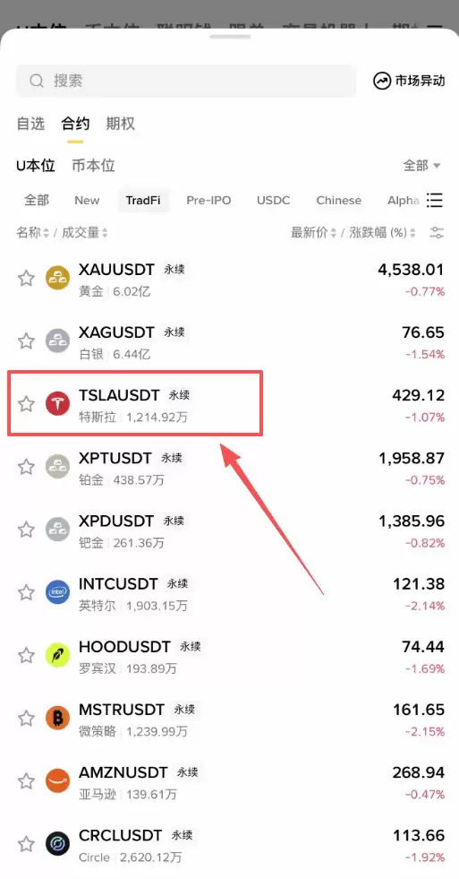 币安TradFi合约怎么下单？USDT买美股合约保姆级操作教程