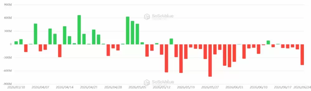 比特币（BTC）自2026年低点反弹后美股承压 风险关联性引关注