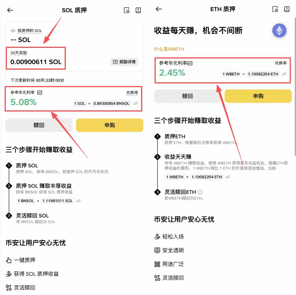 币圈所有赚钱方法有哪些？2026完整盘点