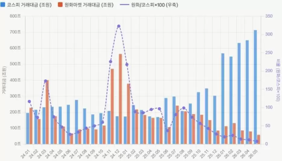 韩国指控首起DEX跑路CATFI方