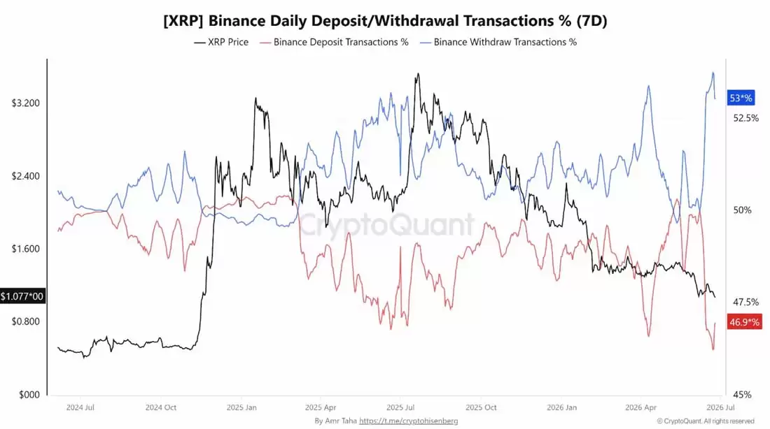 瑞波币（XRP）险守1美元 链上指标透露一线曙光