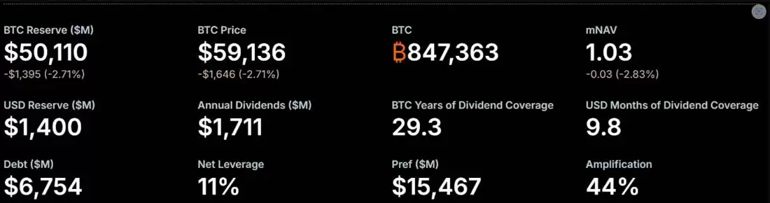 比特币（BTC）自2026年低点反弹后美股承压 风险关联性引关注