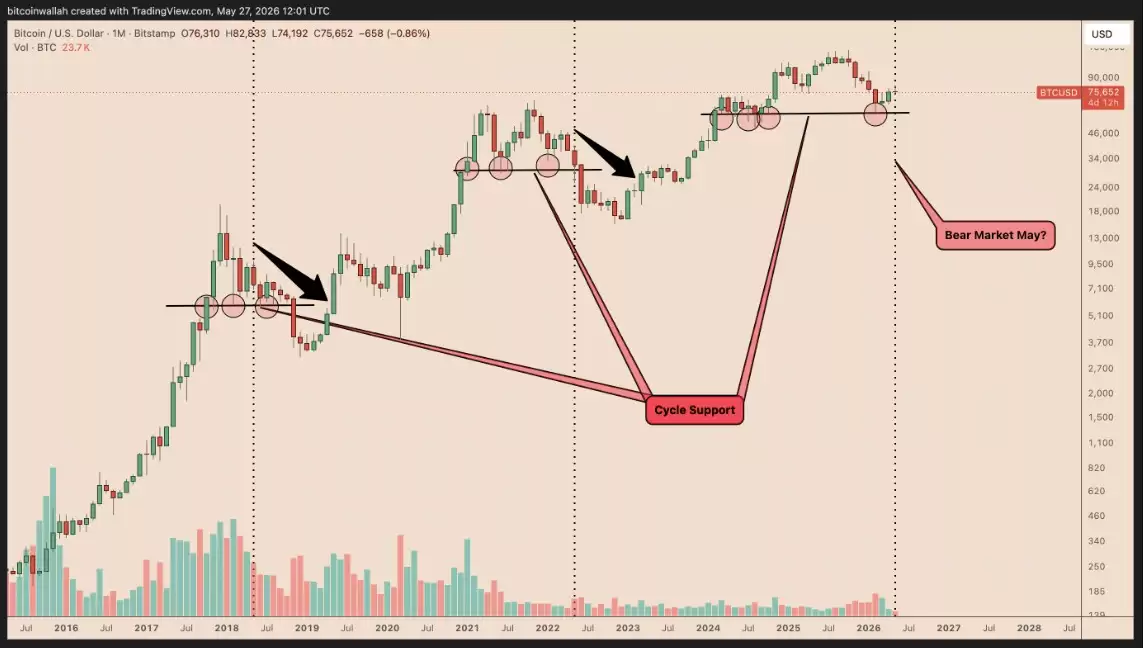 5月比特币（BTC）要