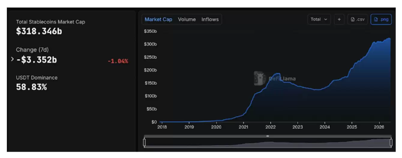 为什么 2026 年是 Crypto 的