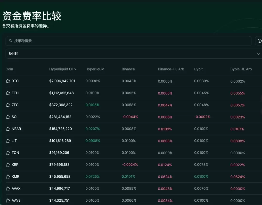 这群币圈人，靠美股套利一周赚了1000万