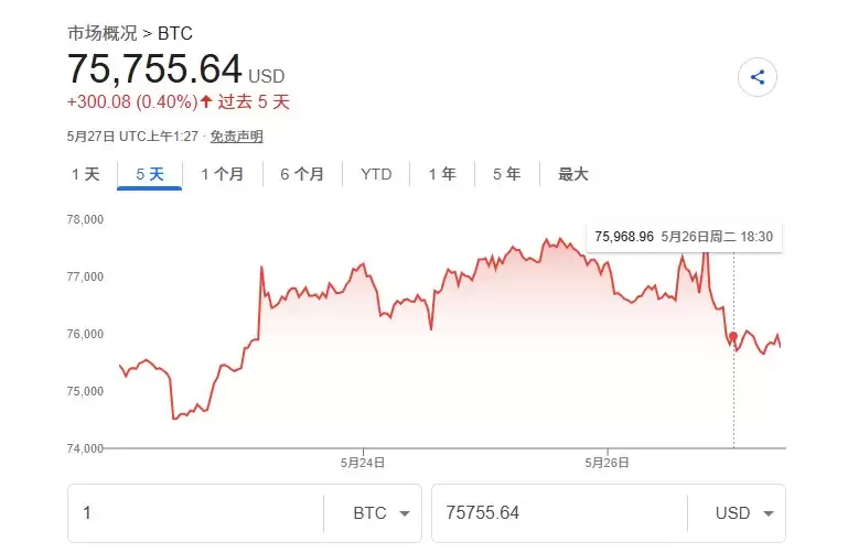 比特币短时剧烈波动为什么引发操纵质疑？原因分析