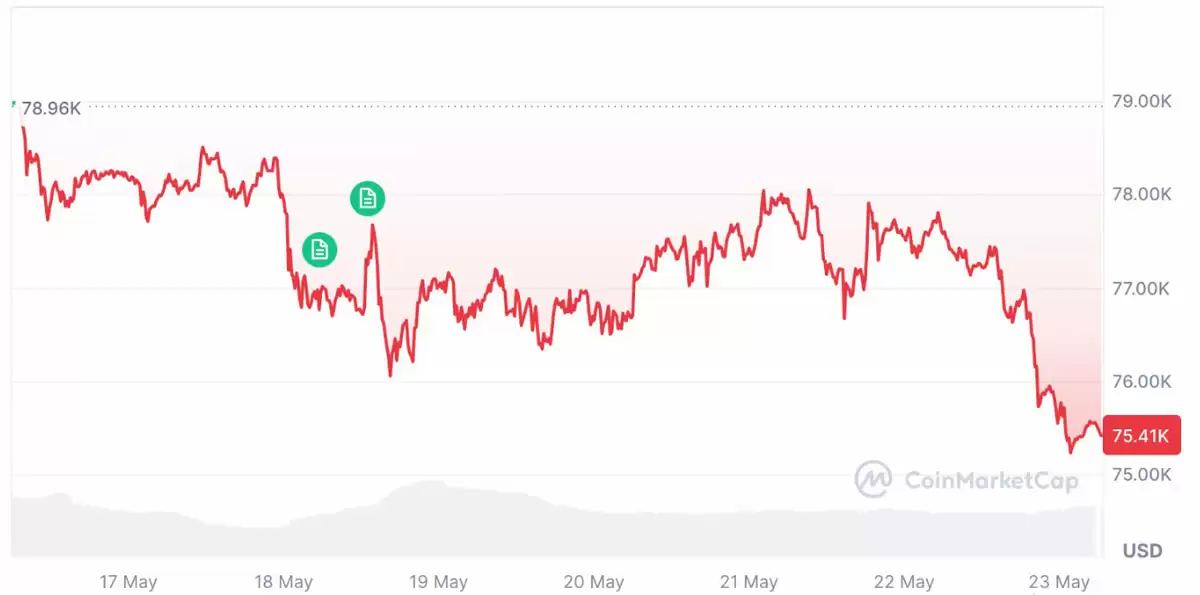 比特币ETF12.6亿流出，或逆势买入