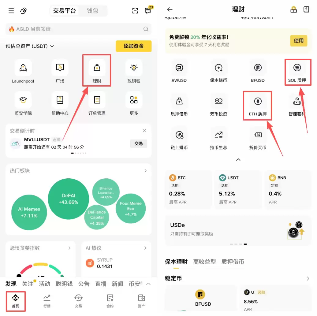 币圈所有赚钱方法有哪些？2026完整盘点