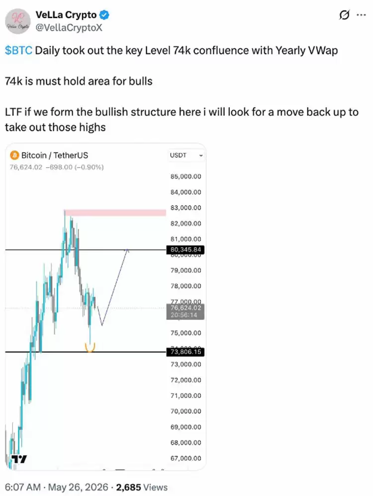 比特币（BTC）现大杯柄形态,最低22万美元目标价引市场狂潮!