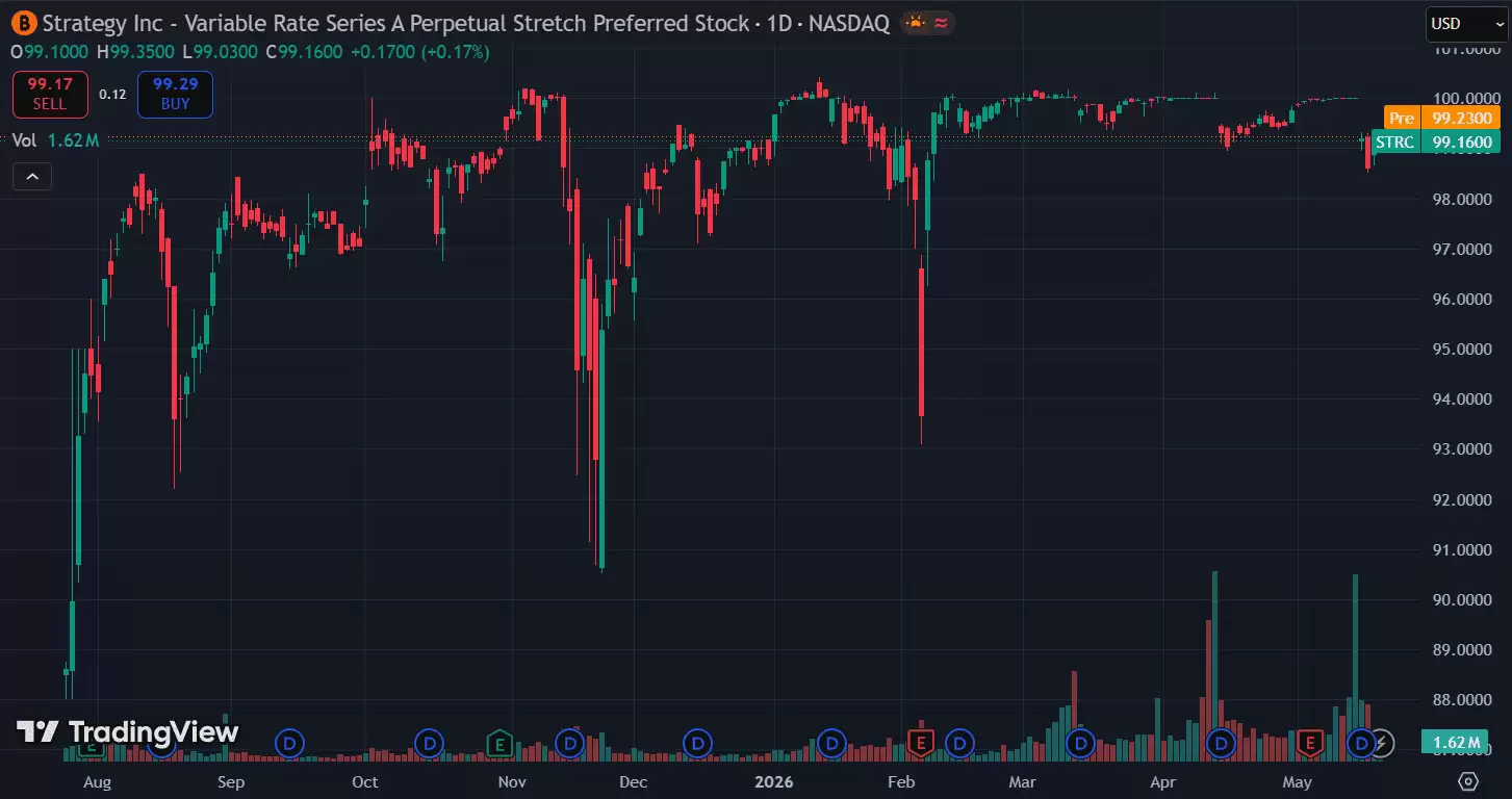 Strategy出售比特币并非利空信号？拆解企业减持比特币的五大价值逻辑