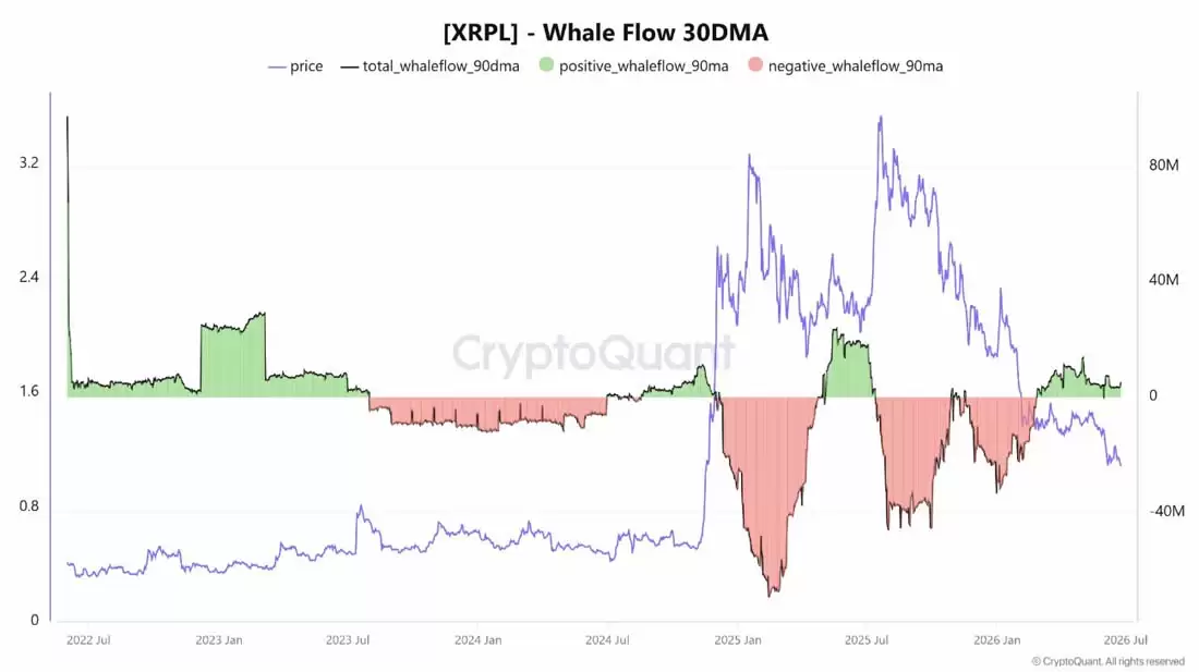 瑞波币（XRP）险守1美元 链上指标透露一线曙光