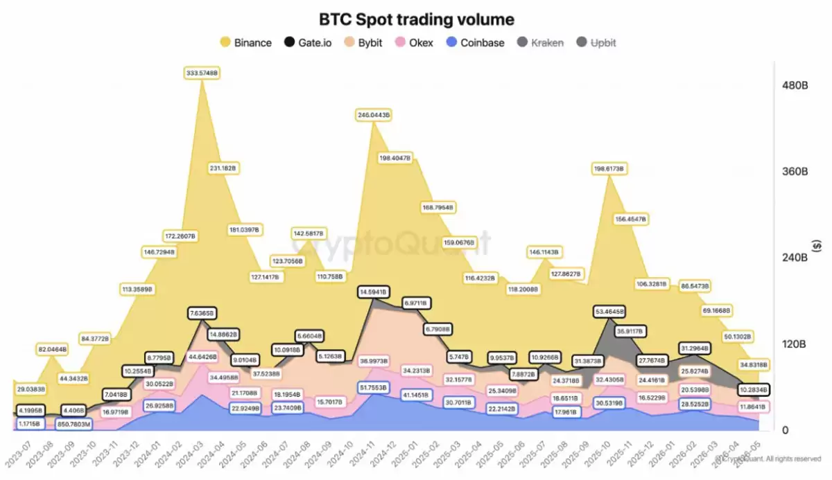 比特币（BTC）现大杯柄形态,最低22万美元目标价引市场狂潮!