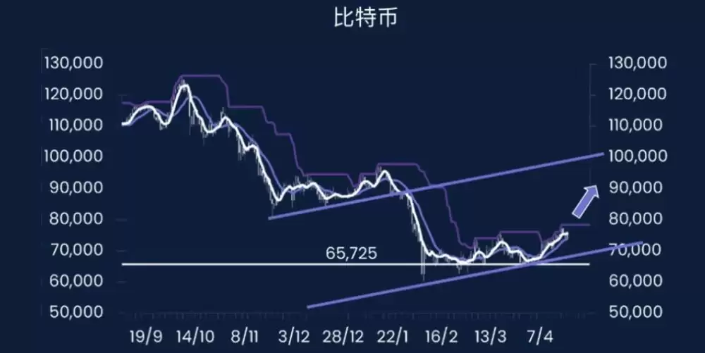 后续走势_图2