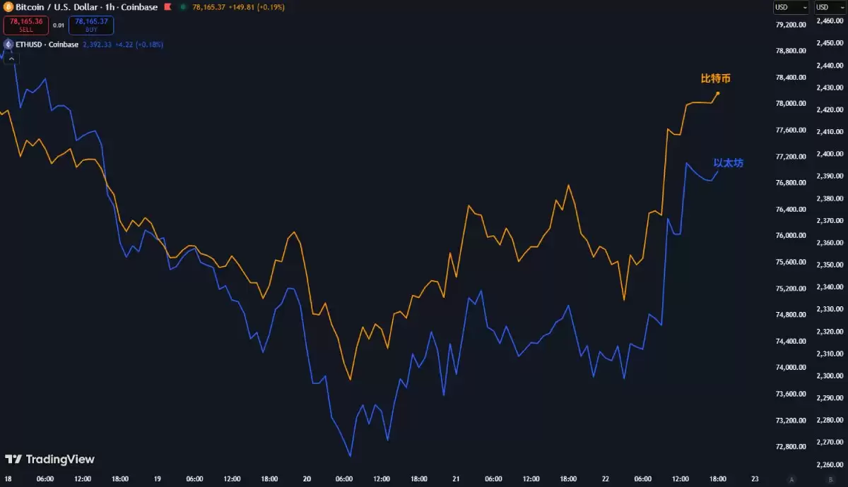 Strategy比特币持仓破81万枚