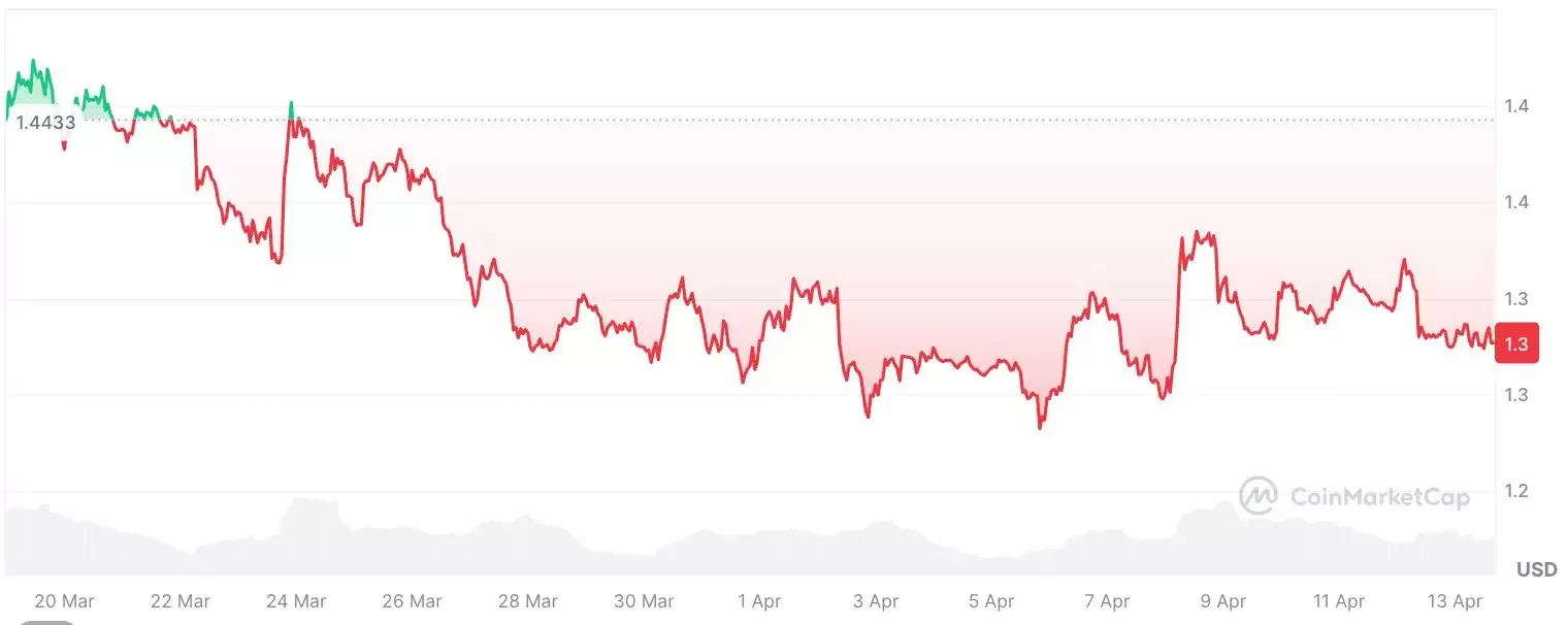 XRP 价格