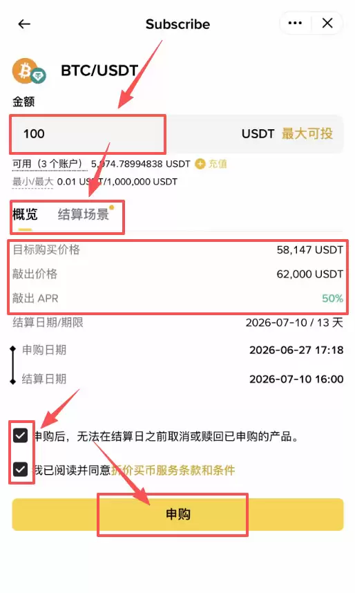 币圈所有赚钱方法有哪些？2026完整盘点