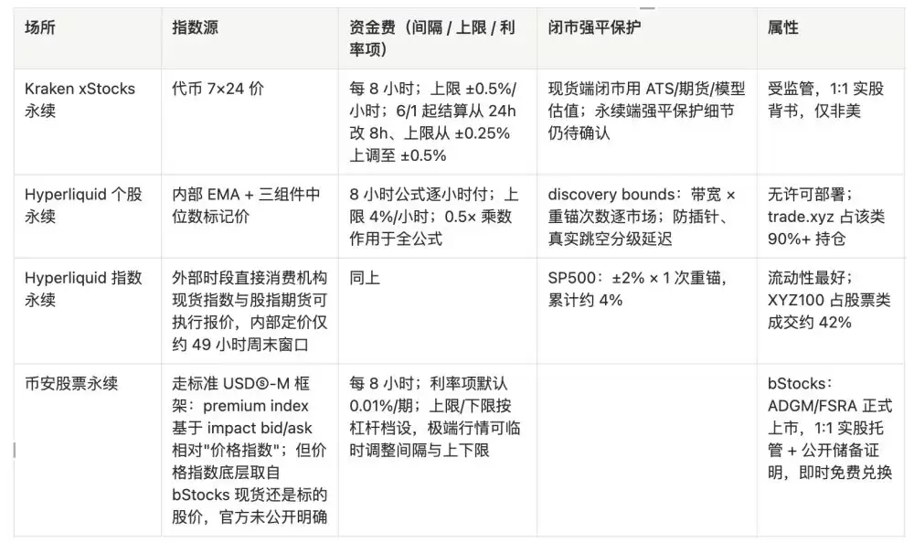 5. 机制对比