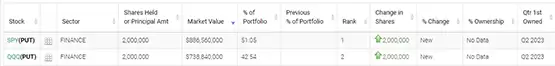 大空头原型做空16亿美股期权!比特币波动率再创新低