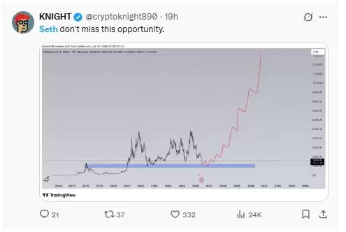 以太坊价格分析