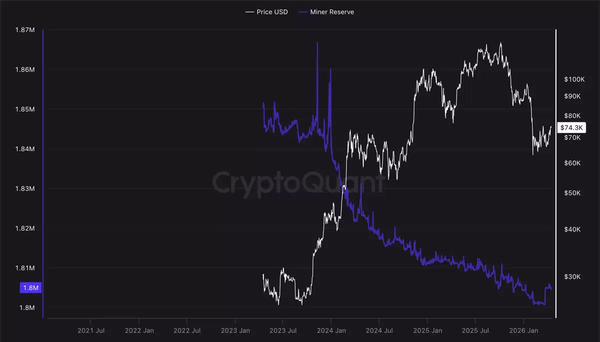 2026年第一季度:公共加密货币矿工比特币（BTC）售出量突破2026全年水平