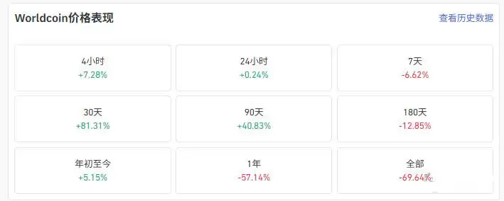 AI代币抢眼表现