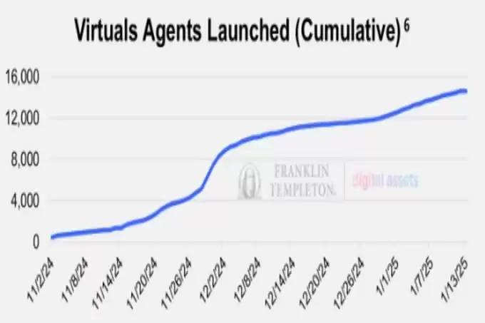 富兰克林邓普顿AI Agent报告重点:10个项目值得重点关注