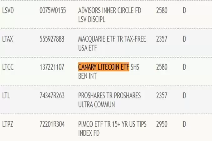 彭博:莱特币ETF获批机率达90%!富兰克林推出BTC+ETH指数ETF
