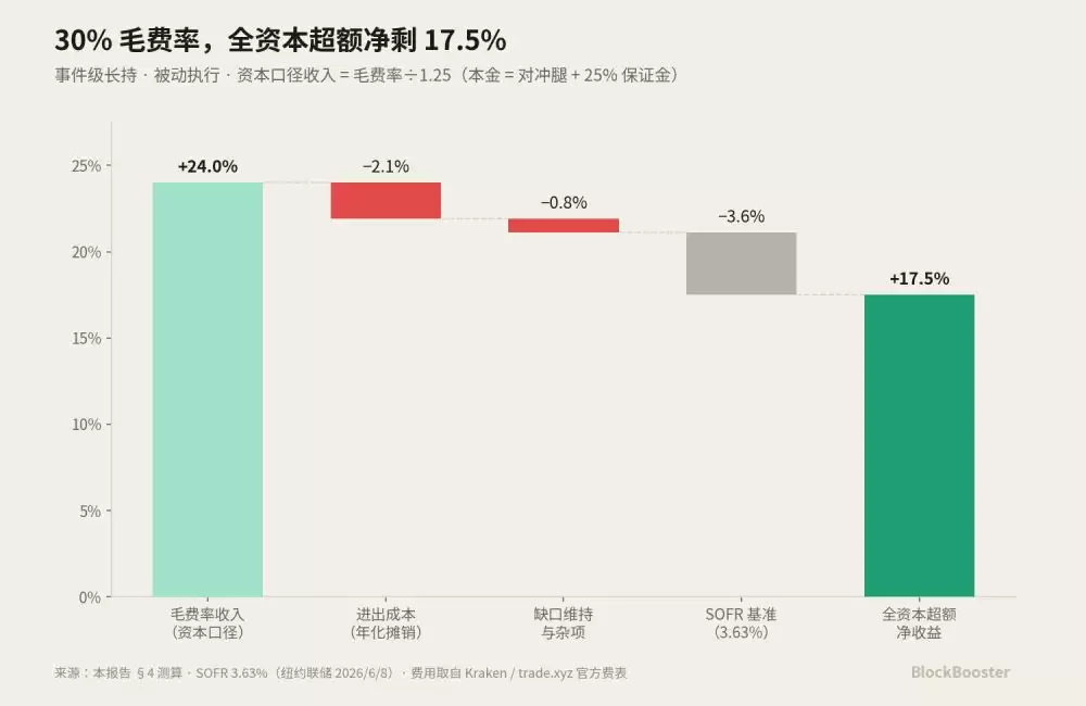 3. 三种情形下的净收益测算_图4