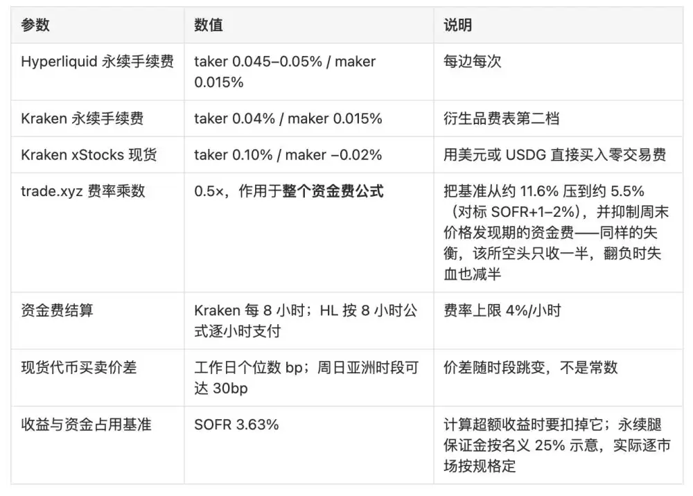 3. 三种情形下的净收益测算