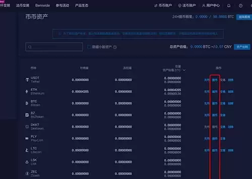 Bit-Z交易平台数字货币充值与变钱教程