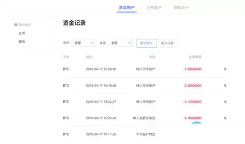 okex资金账户怎么变钱？okex卖出后变钱详细图文教程