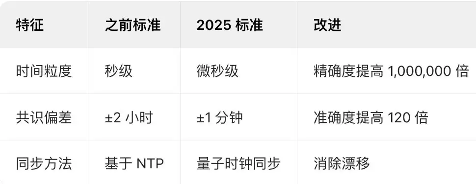 2025年区块链中的时间戳是什么?如何运行?有什么功能?