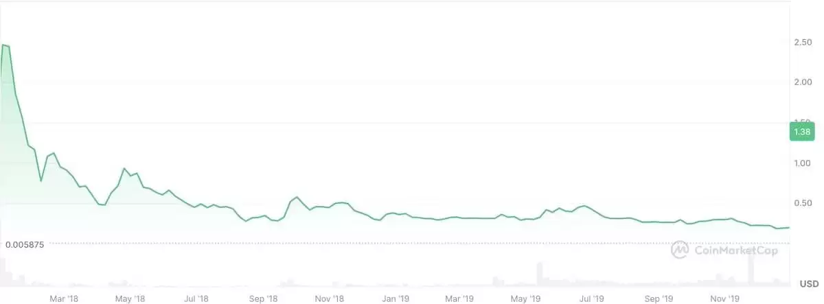 什么是瑞波币(XRP)？XRP核心特点、历史价格走势与未来潜力展望