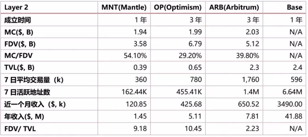 Mantle(MNT币)是什么？价格能涨到多少？MNT代币经济、价格预测、亮点介绍
