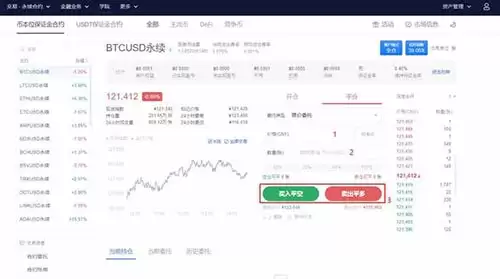 欧易怎么做多做空？OKEX/欧易交易所做多做空教程详解