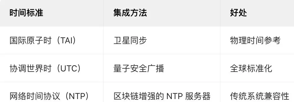 2025年区块链中的时间戳是什么?如何运行?有什么功能?