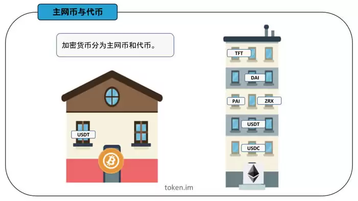 手把手教你把币从交易所提到wallet