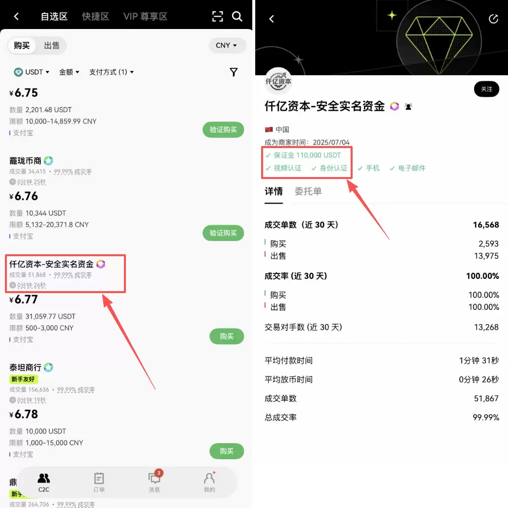 USDT是什么？为什么在欧易买币前要先买它？