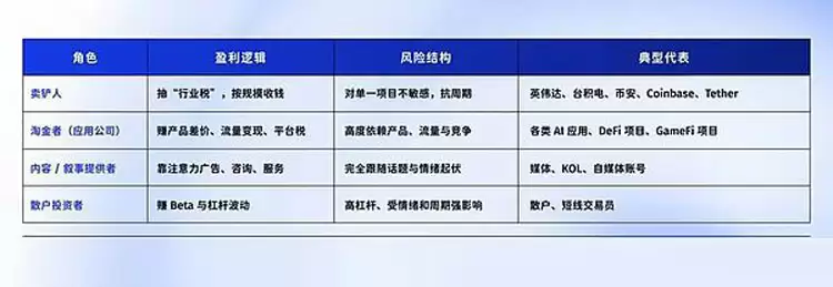 一文详细了解从英伟达到币安(BINANCE) 卖铲才是最强商业模式
