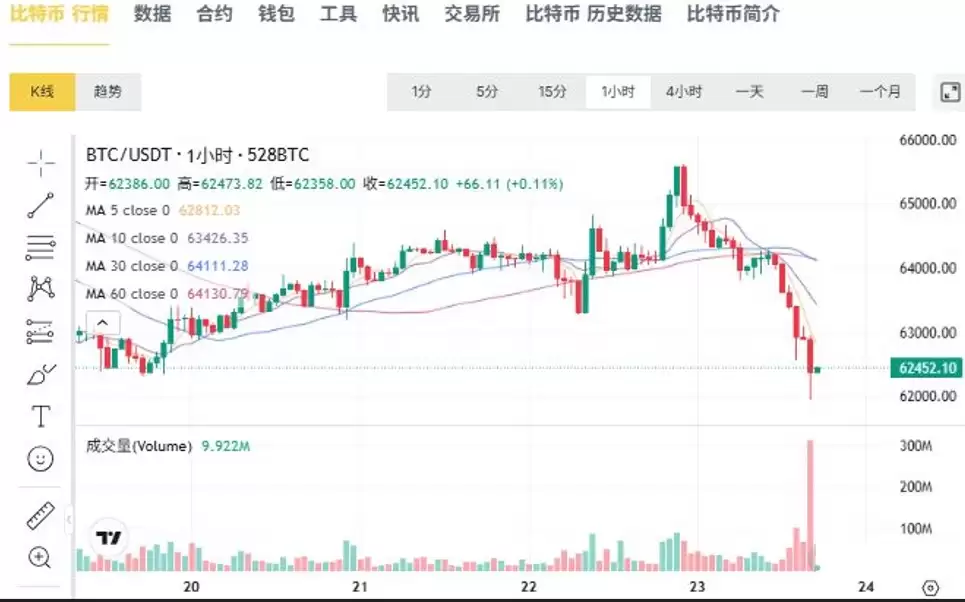 世界杯是币圈利空？前三届BTC均跌,预测市场成亮点