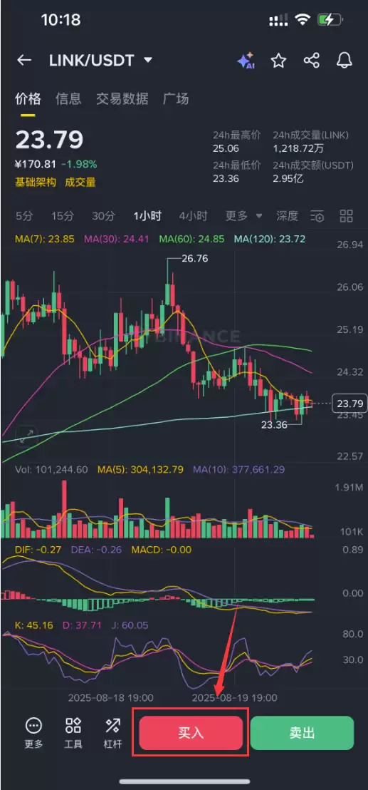 Chainlink(LINK)币是什么？LINK价格预测、投资前景分析及购买指南