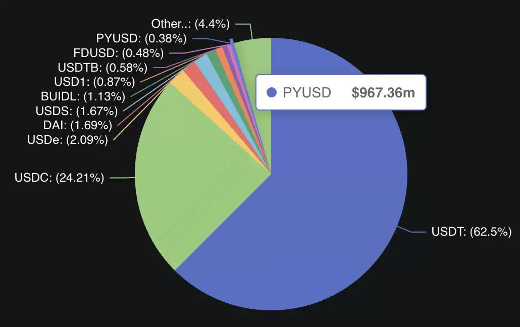 PayPal USD (PYUSD)是什么？与其他稳定币有什么区别？新手指南（2026年）
