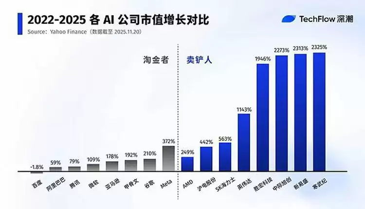 从英伟达到币安:卖铲掘金
