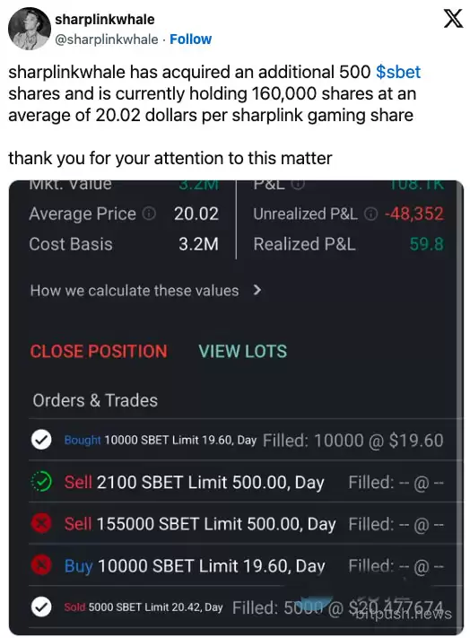 SharpLink巨鲸:靠英伟达和Coinbase赚了9倍,SBET却让我睡不着觉