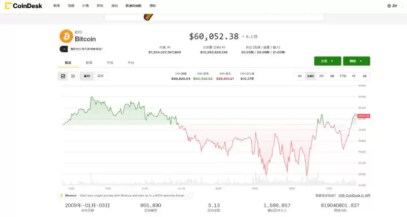 CoinDesk比特币价格指数