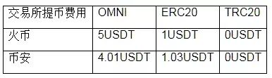 TRC20wallet地址是什么?TRC20为什么不用手续费?