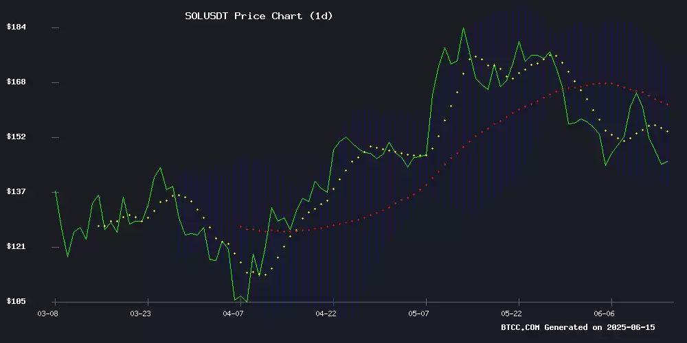 SOL价格预测:技术回调遇上基本面利多,多空博弈谁将胜出?