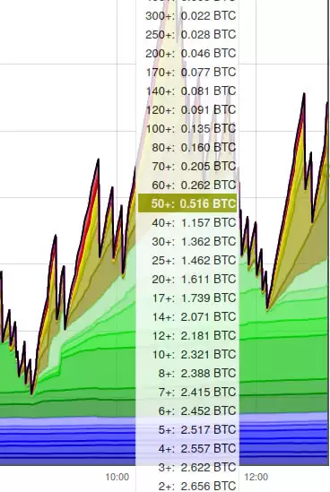 科普:比特币地址的类型和wallet的用法